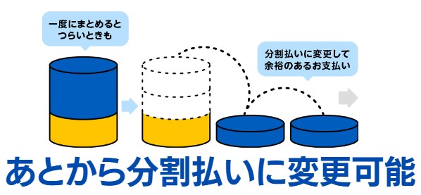 あと分割の利用が可能