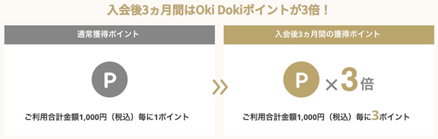 入会後3カ月間はポイントが3倍！4か月目以降もずっと1.5倍