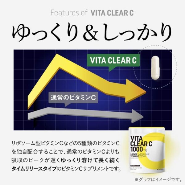aequalis ビタクリアC 高濃度 ビタミンC サプリメント 1,000mg配合 リポソームビタミンC 国内製造 90粒入 - 画像 (4)