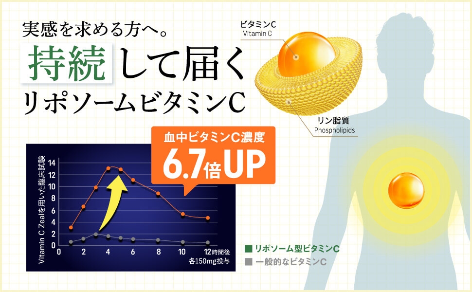 リポソームビタミンC