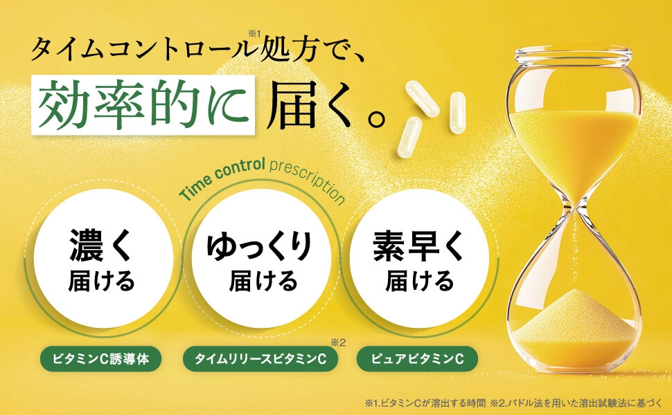 タームコントロール処方