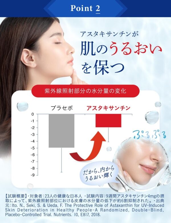 HAKUA（ハクア） 紫外線対策 飲むサプリ 機能性表示食品 アスタキサンチン 日焼け止めサンプル付き 30日分 - 画像 (6)