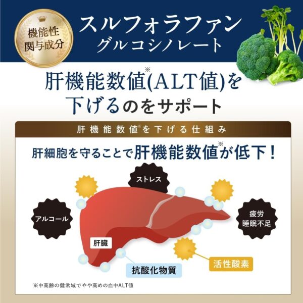 和漢の森 スルフォラファン&ギャバの恵み 機能性表示食品 GABA配 血中ALT値を下げる 疲労感を緩和する しじみ ウコン 田七人参 マカ 牡蠣 クロレラ 60粒 - 画像 (4)