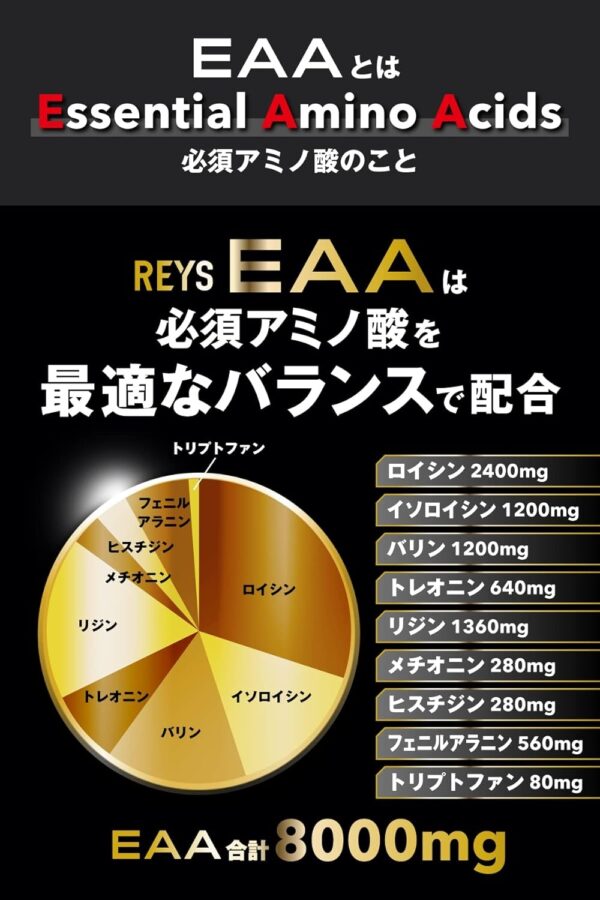 REYS レイズ EAA 山澤礼明 監修 必須アミノ酸 9種配合 600g 栄養機能食品 ベータアラニン 1日分のビタミンB群3種配合 国産 (ラズベリーカシス風味) - 画像 (4)