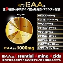 EAA