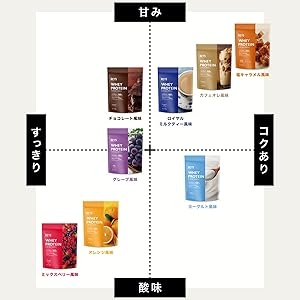 フレーバーチャート