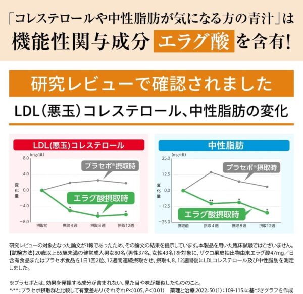 大正製薬機能性表示食品 コレステロールや中性脂肪が気になる方の青汁 [ コレステロール 中性脂肪 青汁 エラグ酸 ] (1箱) - 画像 (6)