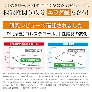 コレステロールや中性脂肪が気になる方の青汁