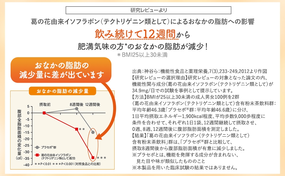 onaka4
