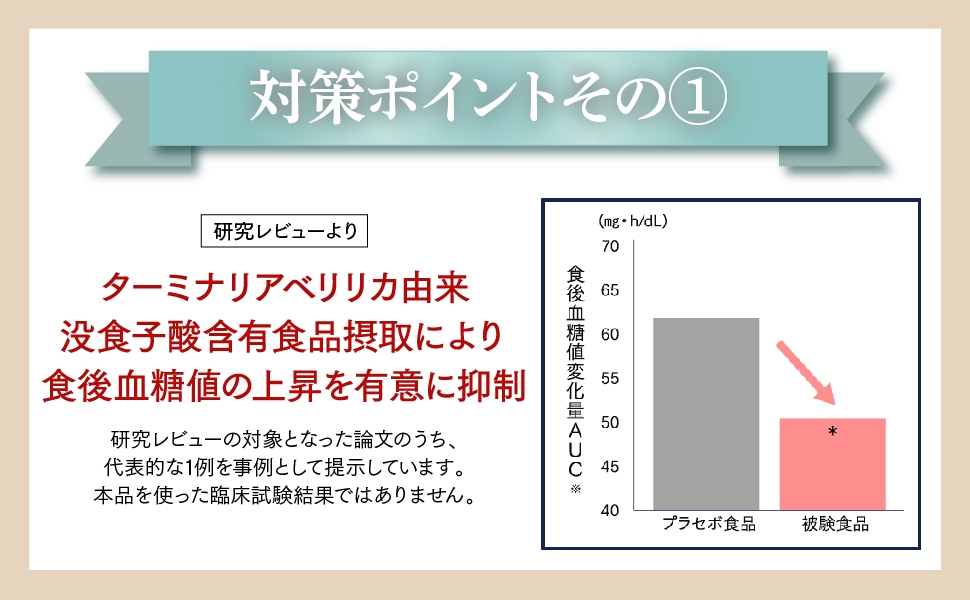 食事の糖と脂肪グラフ