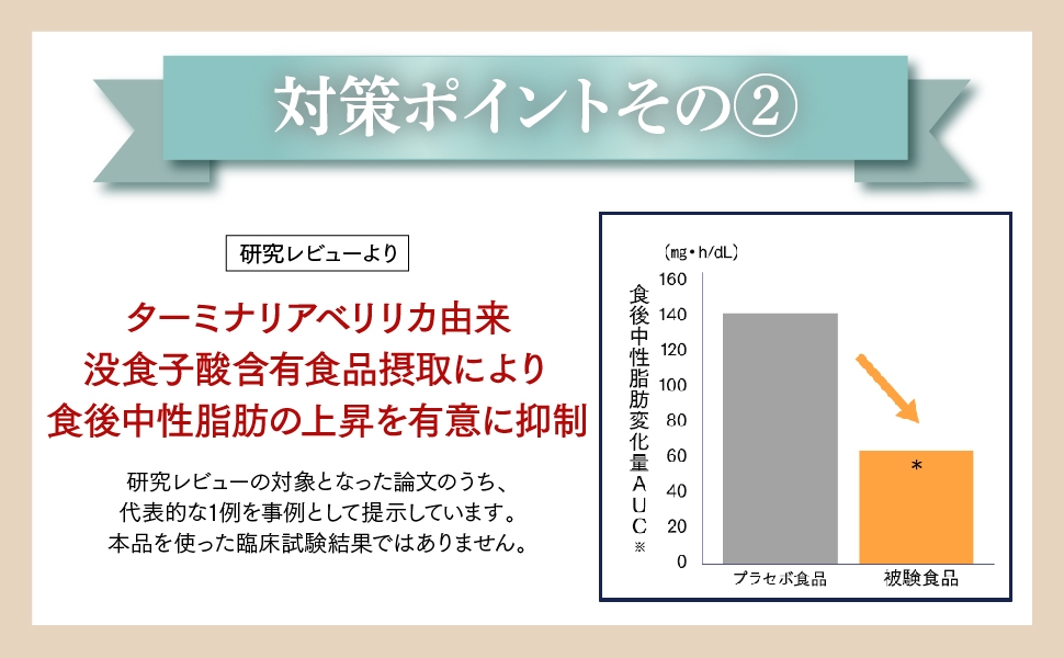 食事の糖と脂肪グラフ2