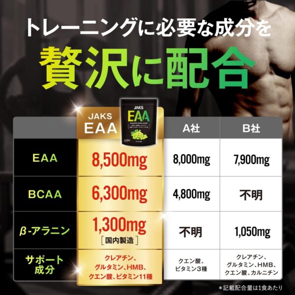 JAKS EAA マスカット風味 600g EAA8,500mg配合 高配合 BCAA ベータアラニン1,300mg クレアチン グルタミン クエン酸 HMB 必須アミノ酸 ビタミン11種 ジャックス - 画像 (7)