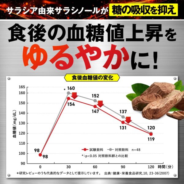 JAKS TRIAX トライアックス 150粒 日本初 運動中の脂肪燃焼 内臓脂肪 皮下脂肪 糖の吸収 ダイエット HCA ブラックジンジャー サラシア 機能性表示食品 ジャックス 国内GMP認定工場製造 サプリメント - 画像 (6)
