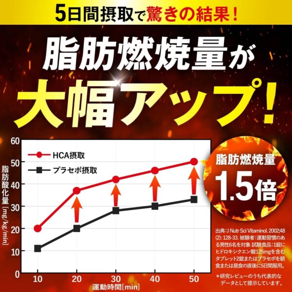 JAKS WEIGHT BURN ウエイトバーン 運動中の脂肪燃焼を高める HCA ダイエット 国内GMP製造 機能性表示食品 サプリメント ダイエット食品 ヒハツ カルニチン ビタミン7種 コエンザイムQ10 ジャックス - 画像 (5)