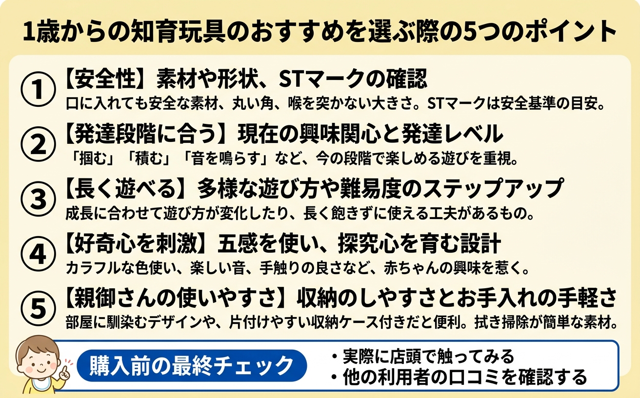 選び方チェックリスト