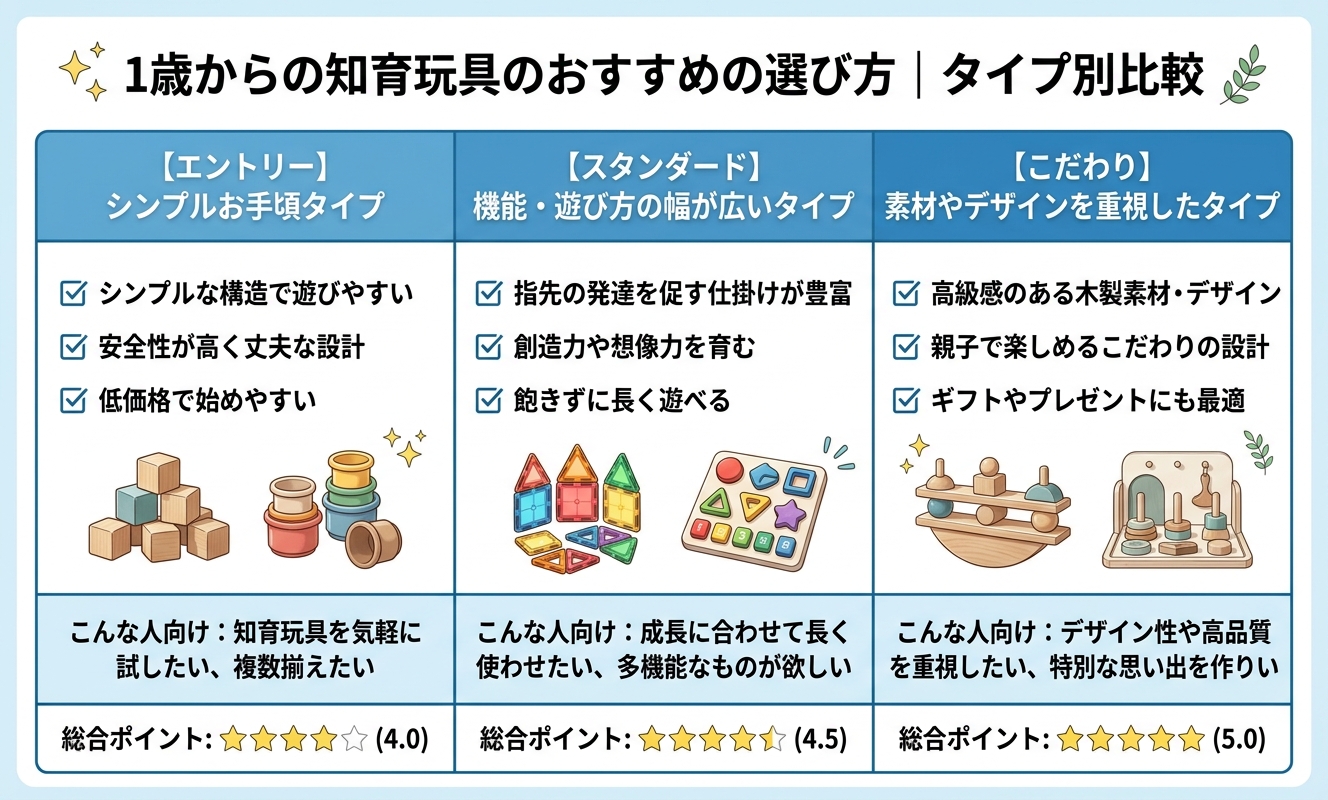 タイプ別比較・選び方ガイド