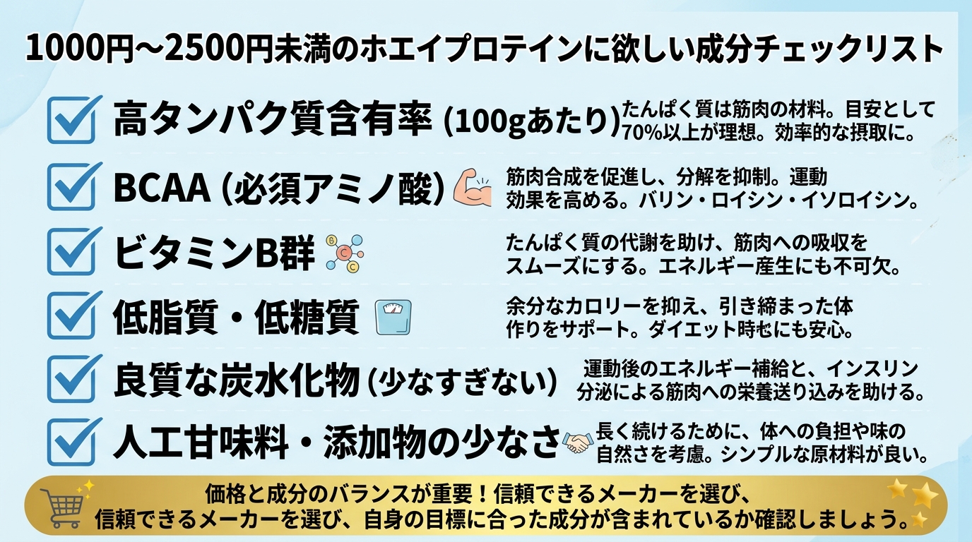 配合成分チェックリスト