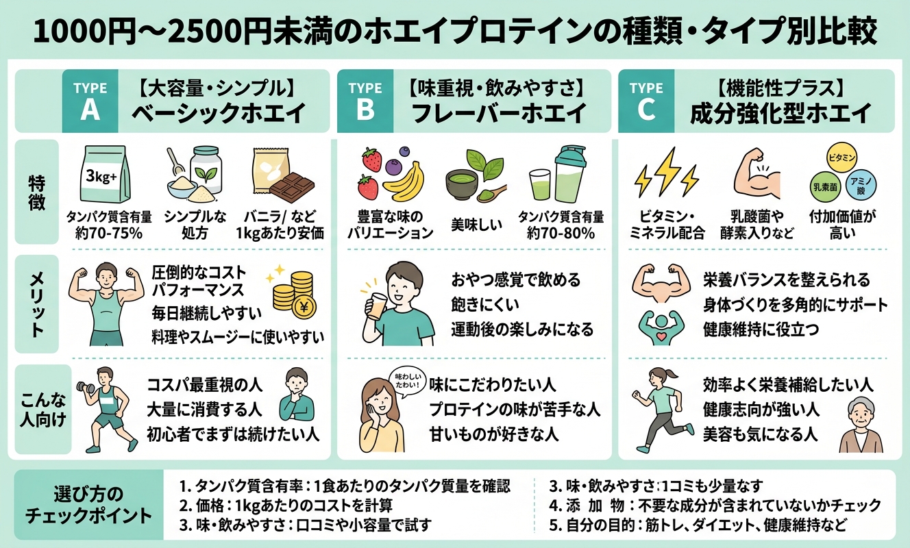 タイプ別比較ガイド