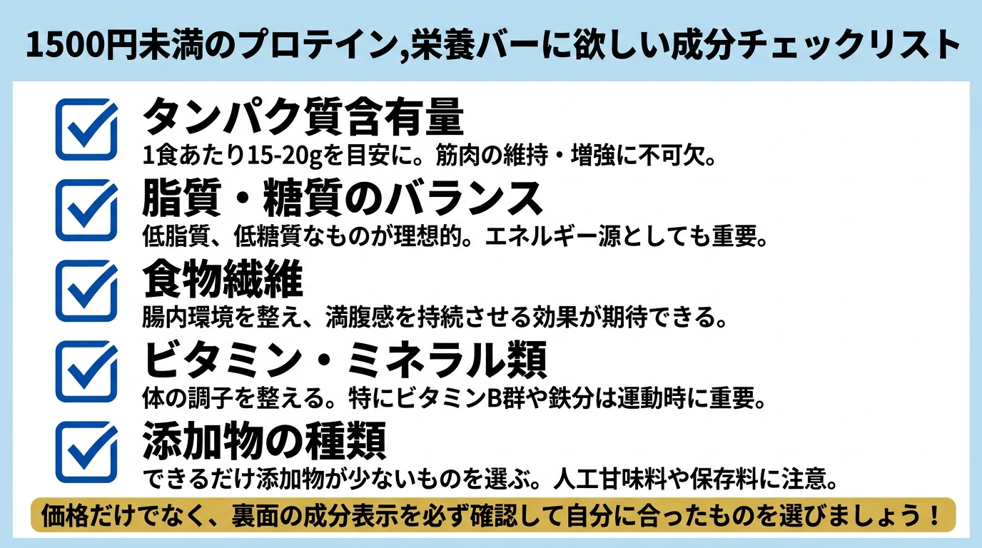 配合成分チェックリスト