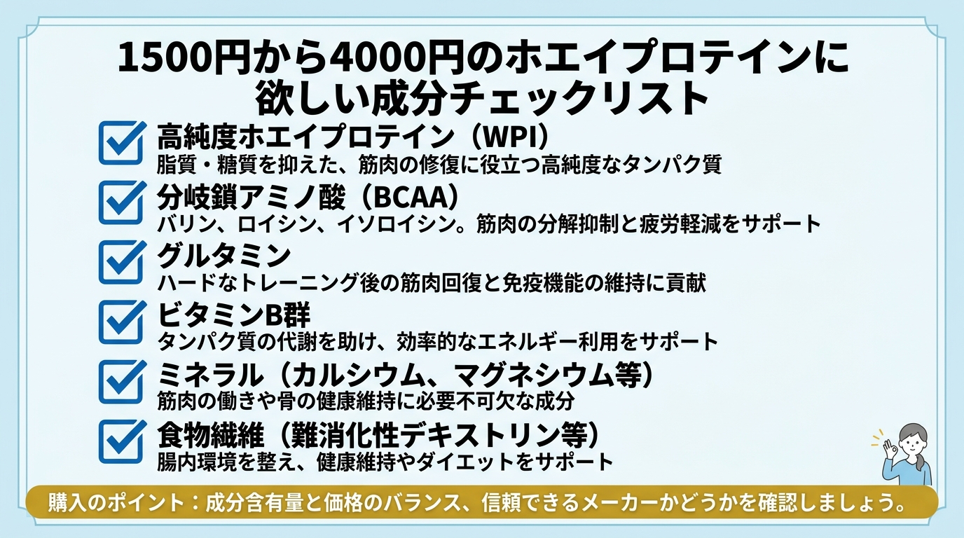 配合成分チェックリスト
