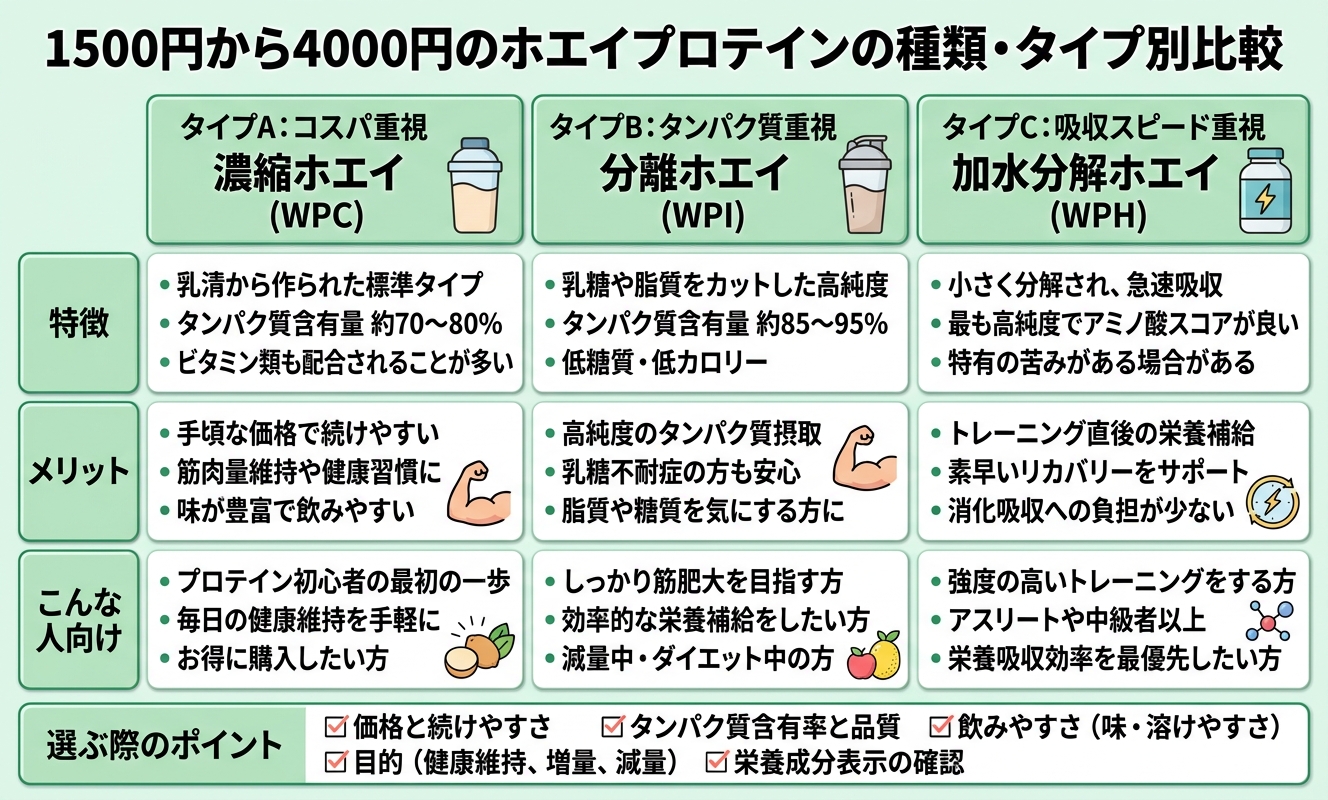 タイプ別比較ガイド