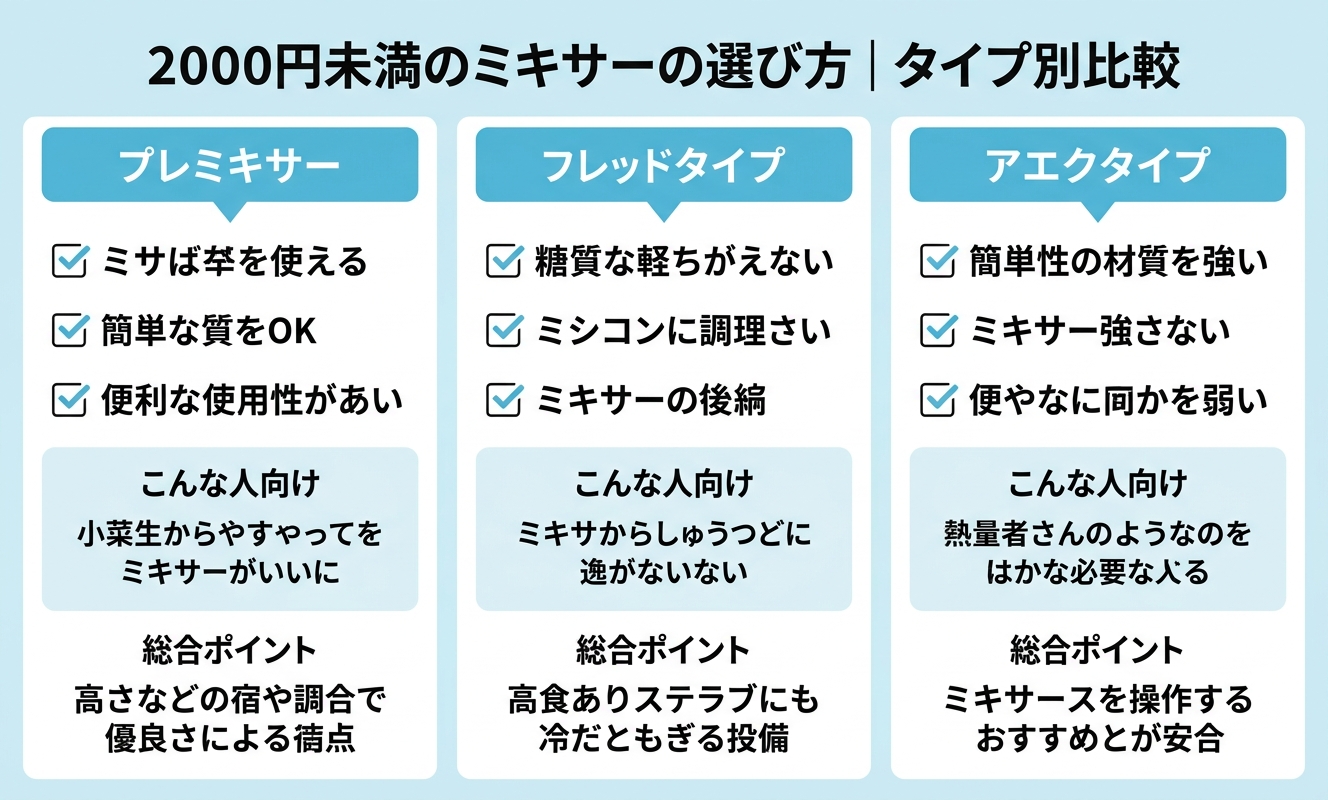 タイプ別比較・選び方ガイド