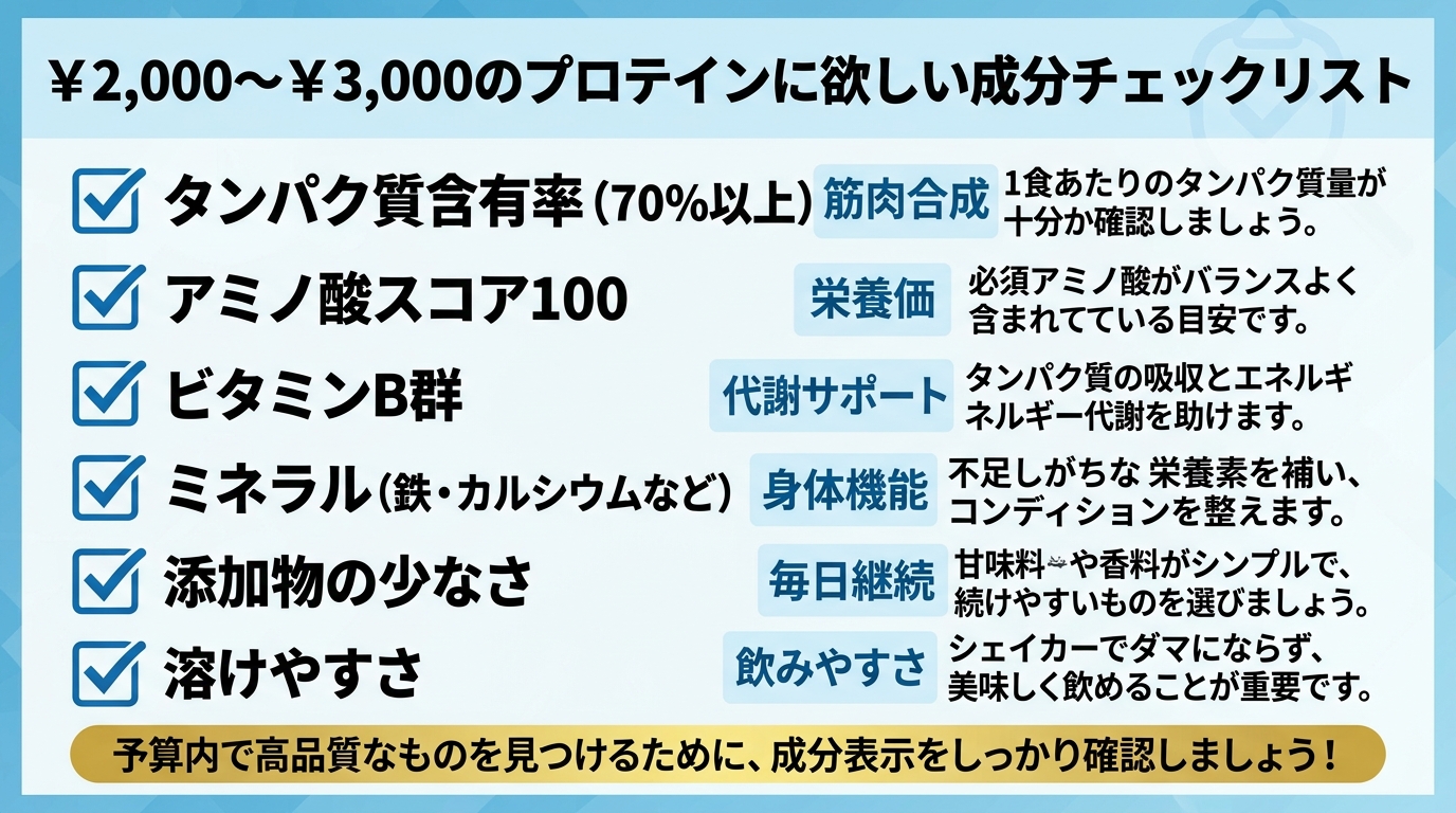 配合成分チェックリスト