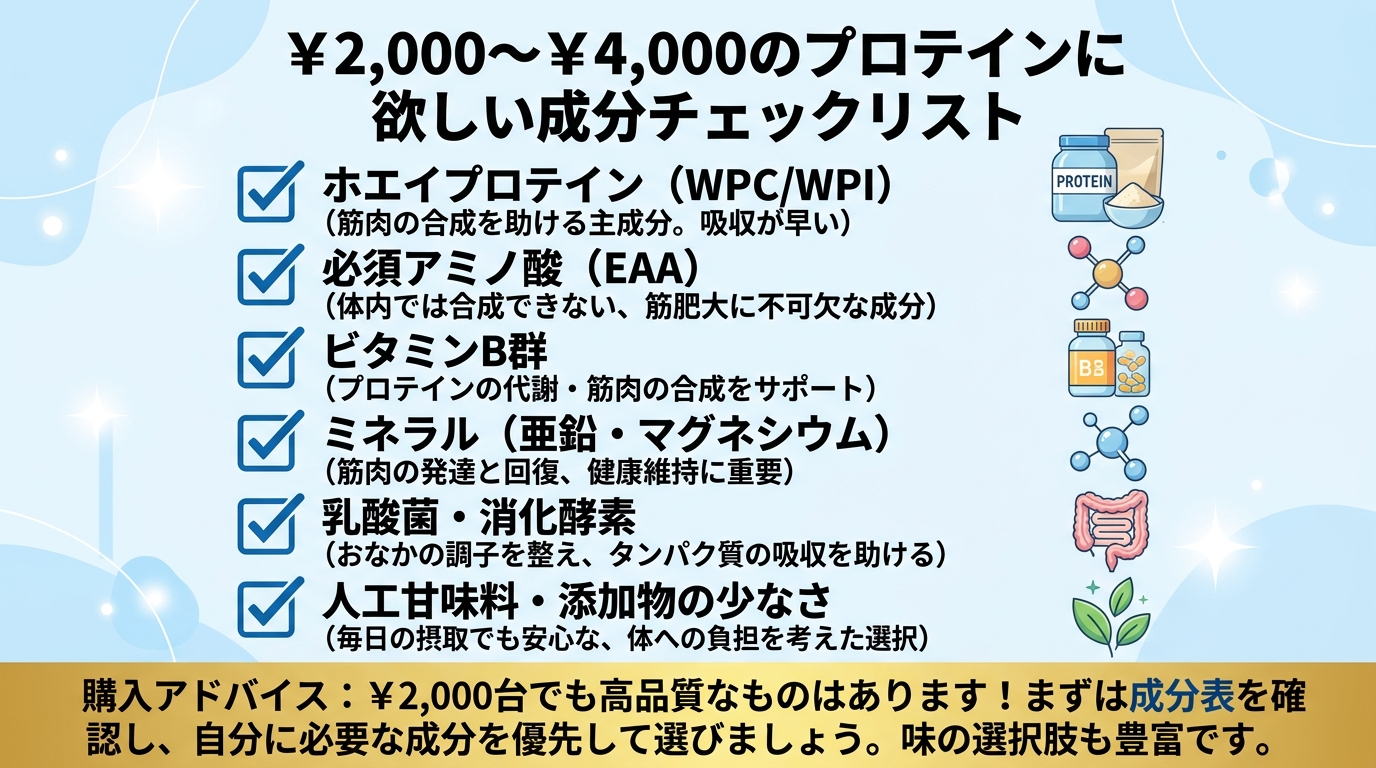配合成分チェックリスト
