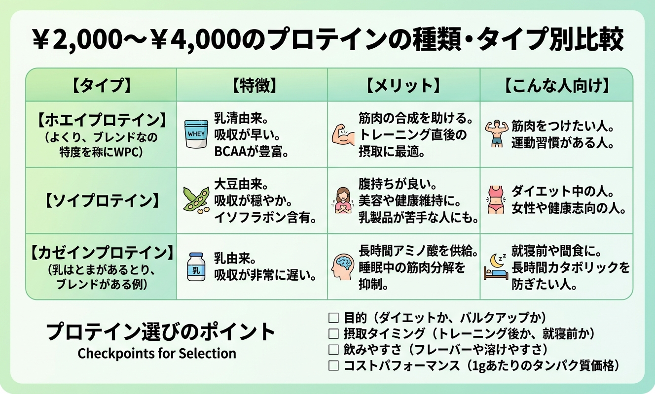 タイプ別比較ガイド