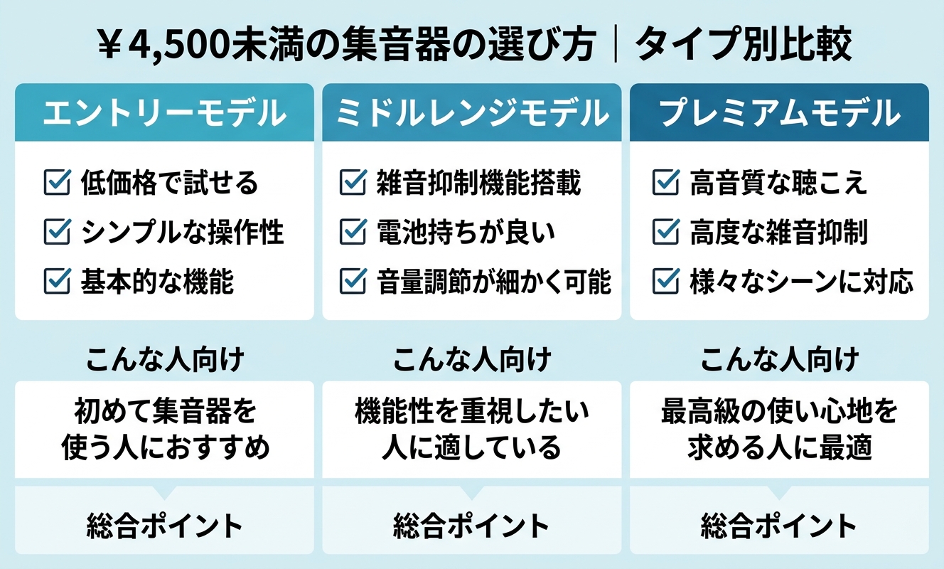 タイプ別比較・選び方ガイド