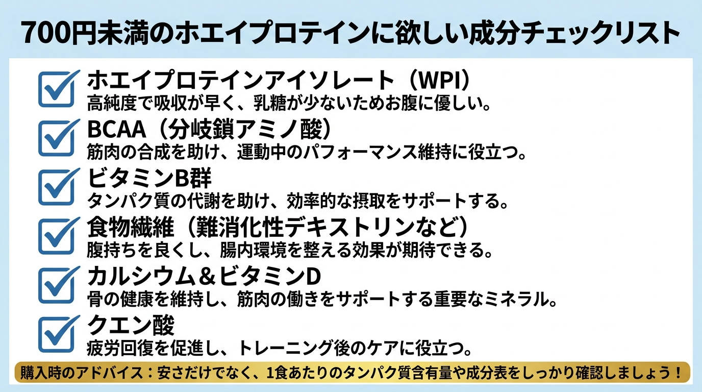 配合成分チェックリスト