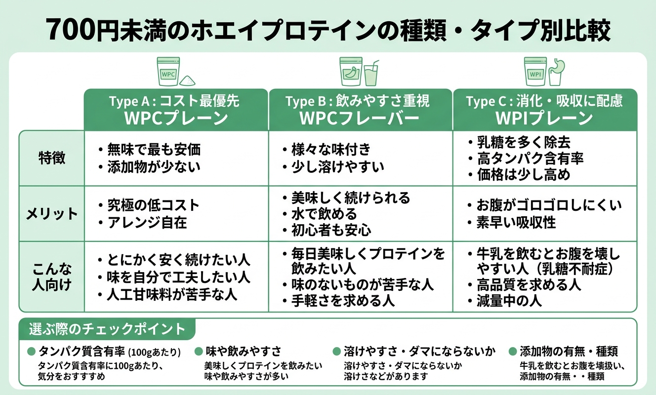 タイプ別比較ガイド