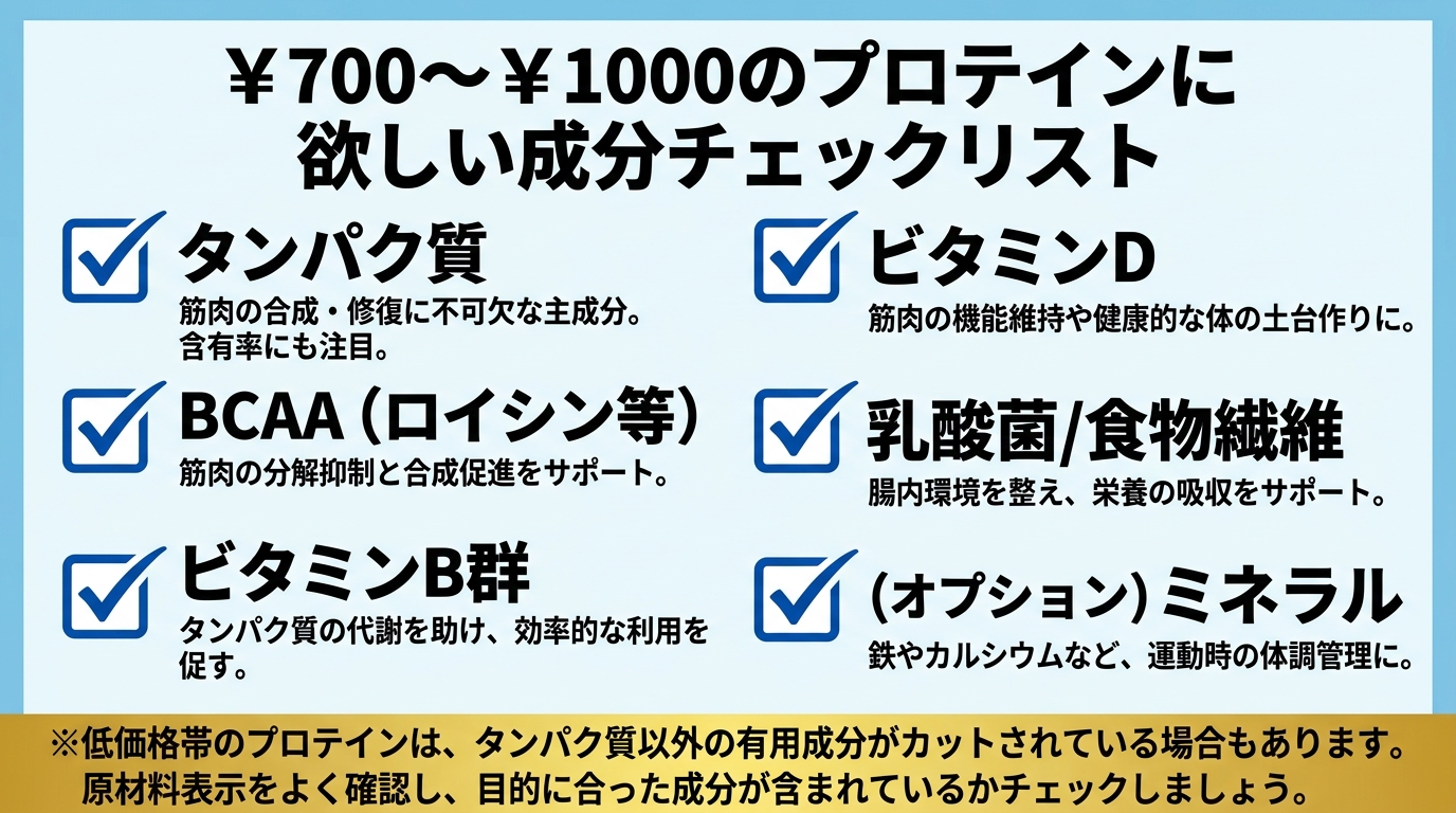 配合成分チェックリスト