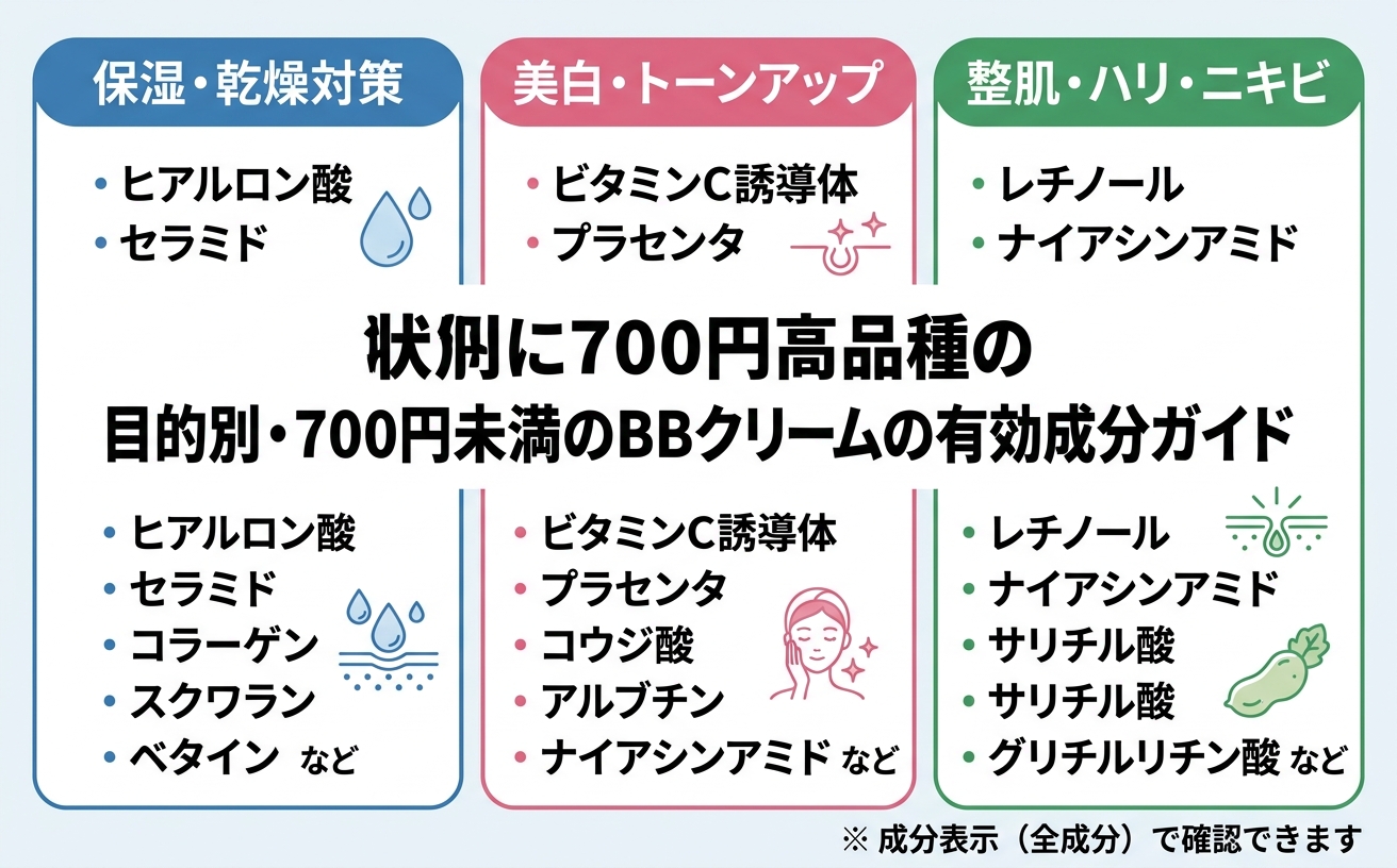 目的別・有効成分ガイド