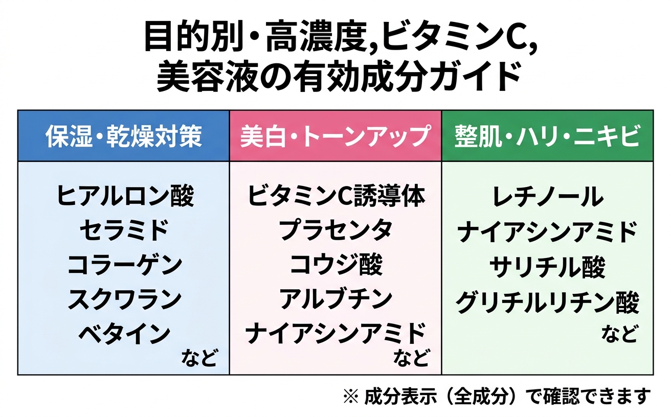 目的別・有効成分ガイド