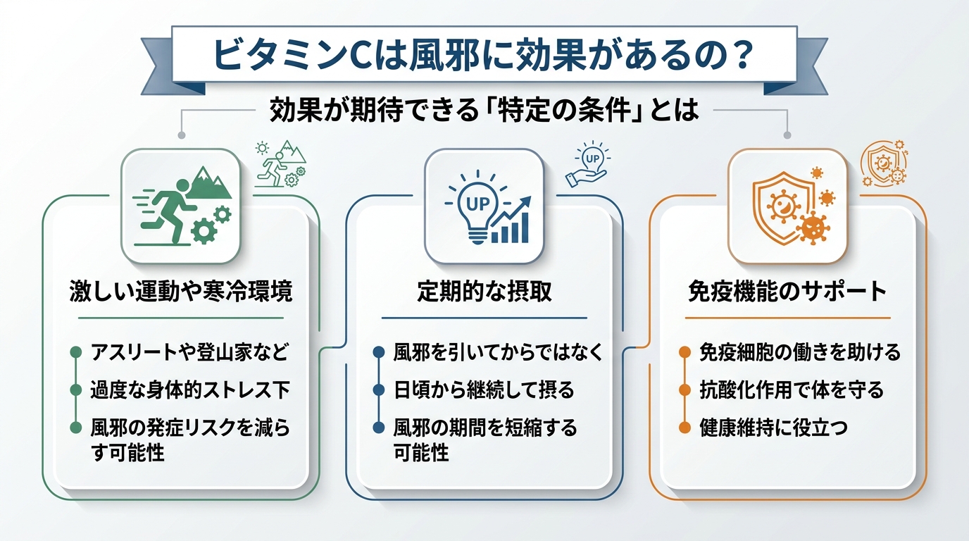 効果が期待できる「特定の条件」とは
