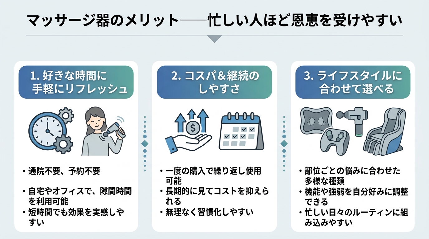 マッサージ器のメリット——忙しい人ほど恩恵を受けやすい