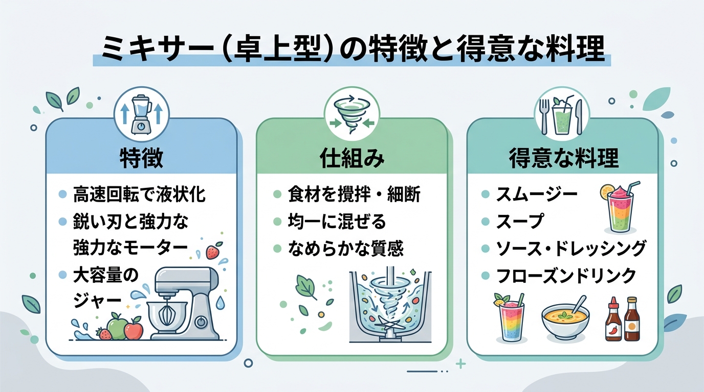ミキサー（卓上型）の特徴と得意な料理