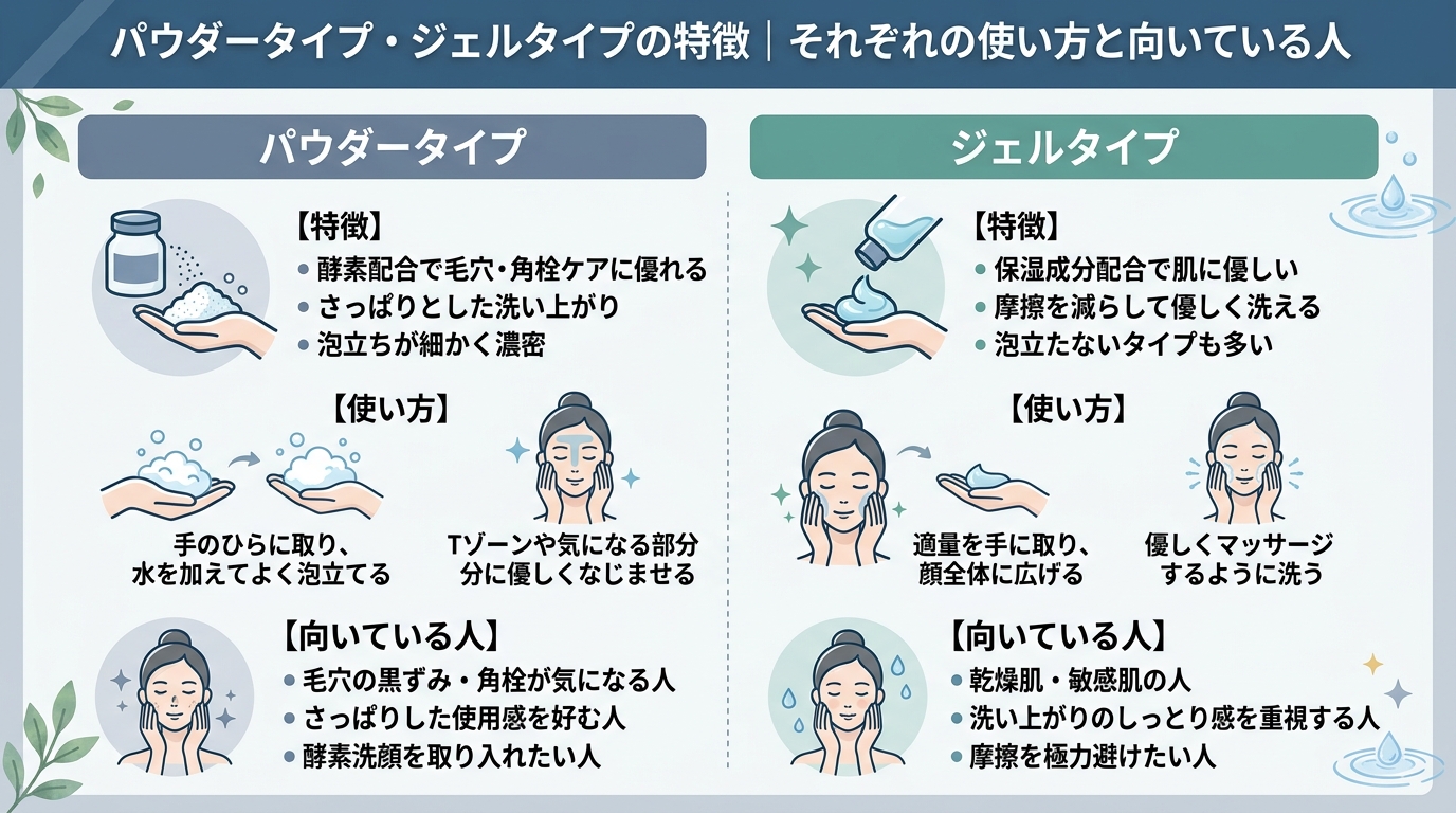 パウダータイプ・ジェルタイプの特徴|それぞれの使い方と向いている人