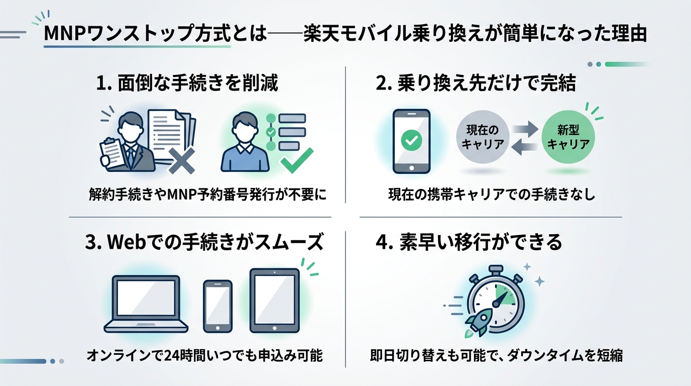 MNPワンストップ方式とは——楽天モバイル乗り換えが簡単になった理由
