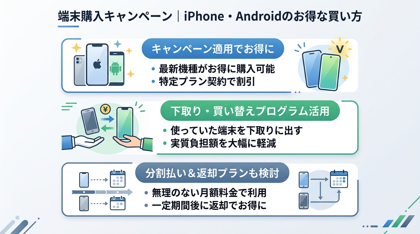 端末購入キャンペーン|iPhone・Androidのお得な買い方