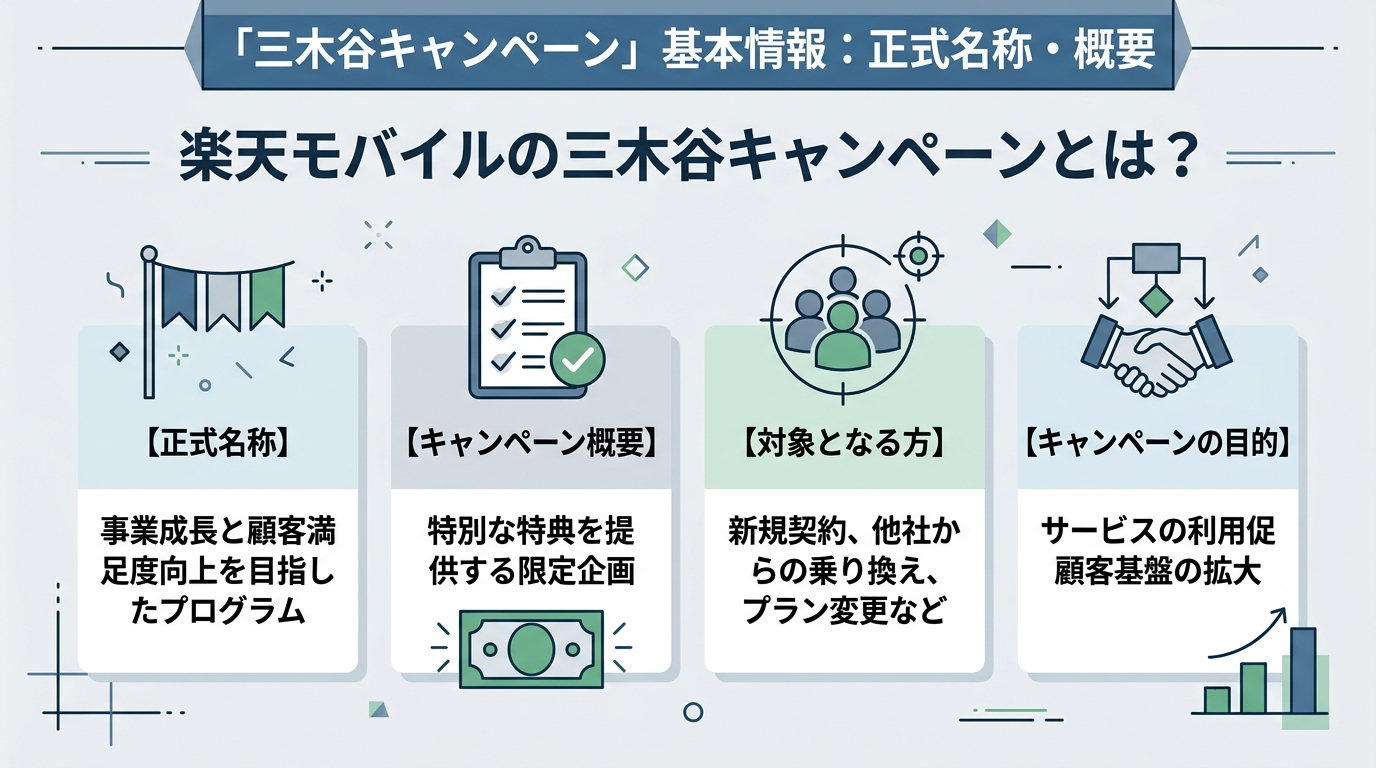 三木谷キャンペーンの基本情報：正式名称・概要