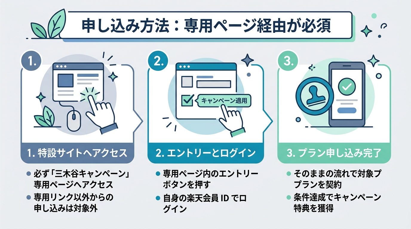 申し込み方法：専用ページ経由が必須