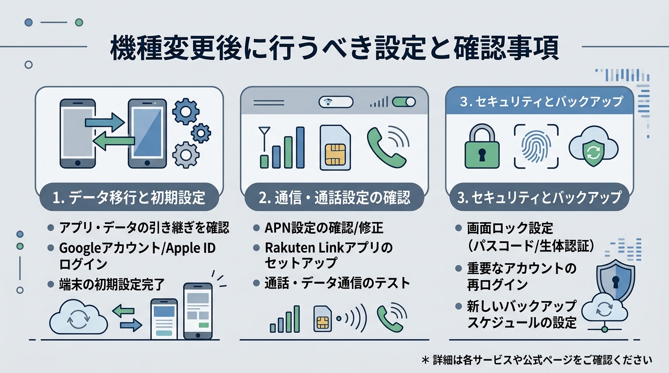 機種変更後に行うべき設定と確認事項