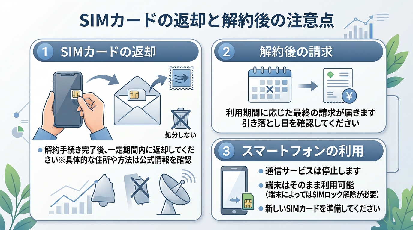 SIMカードの返却と解約後の注意点