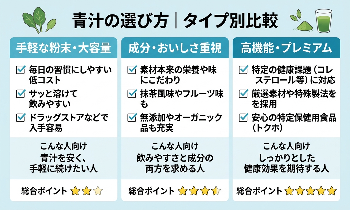 タイプ別比較・選び方ガイド