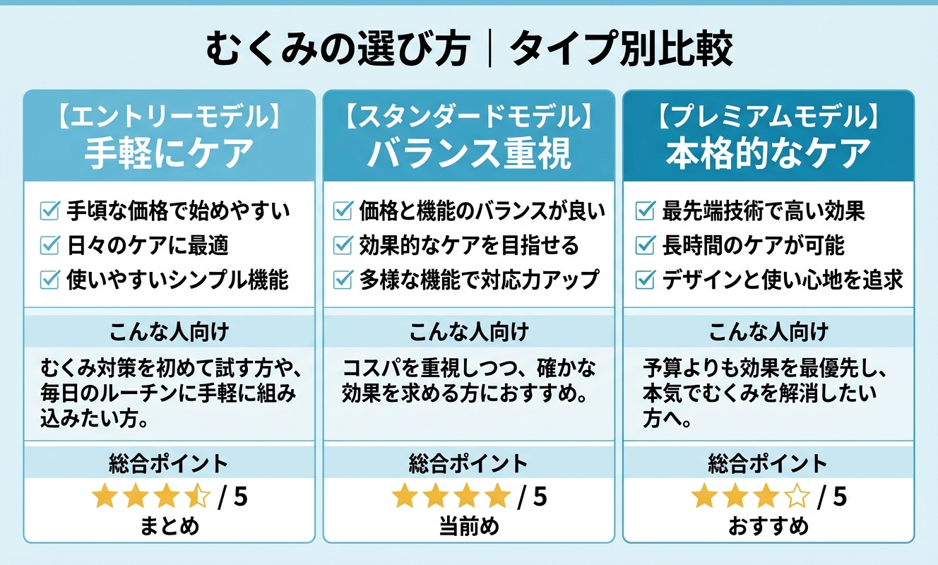 タイプ別比較・選び方ガイド