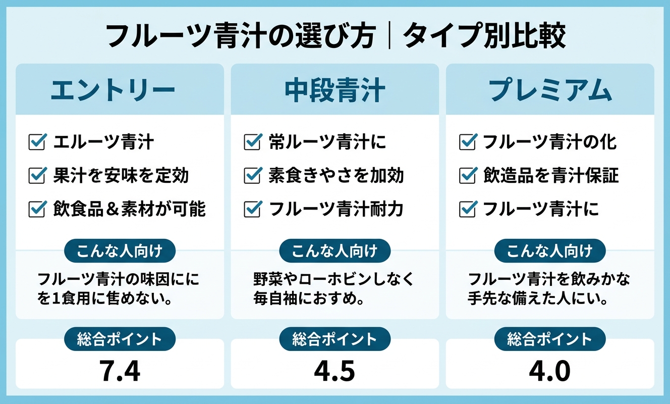 タイプ別比較・選び方ガイド