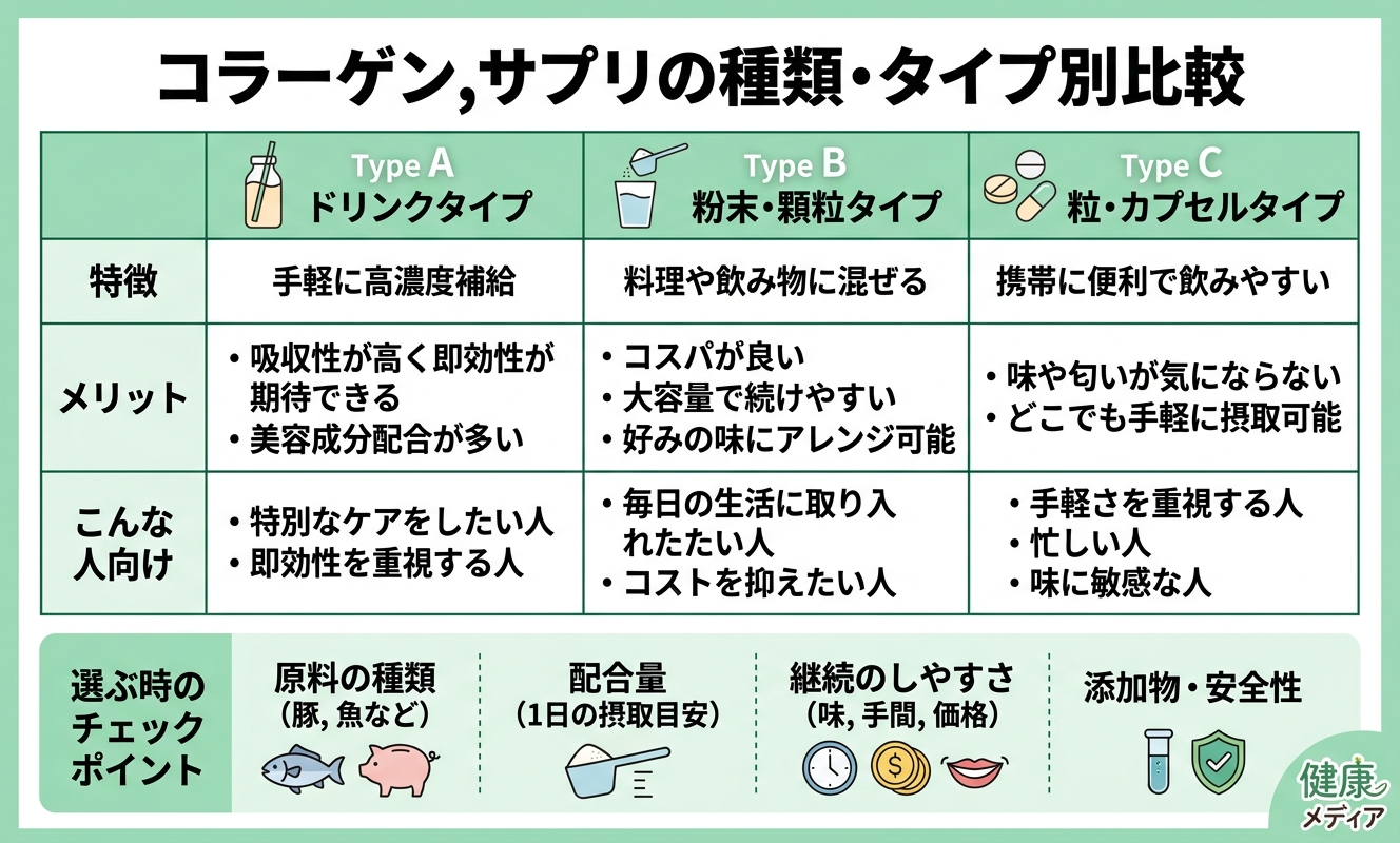 タイプ別比較ガイド