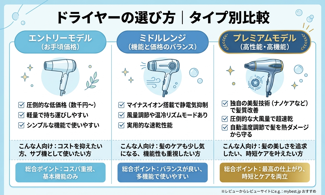 タイプ別比較・選び方ガイド